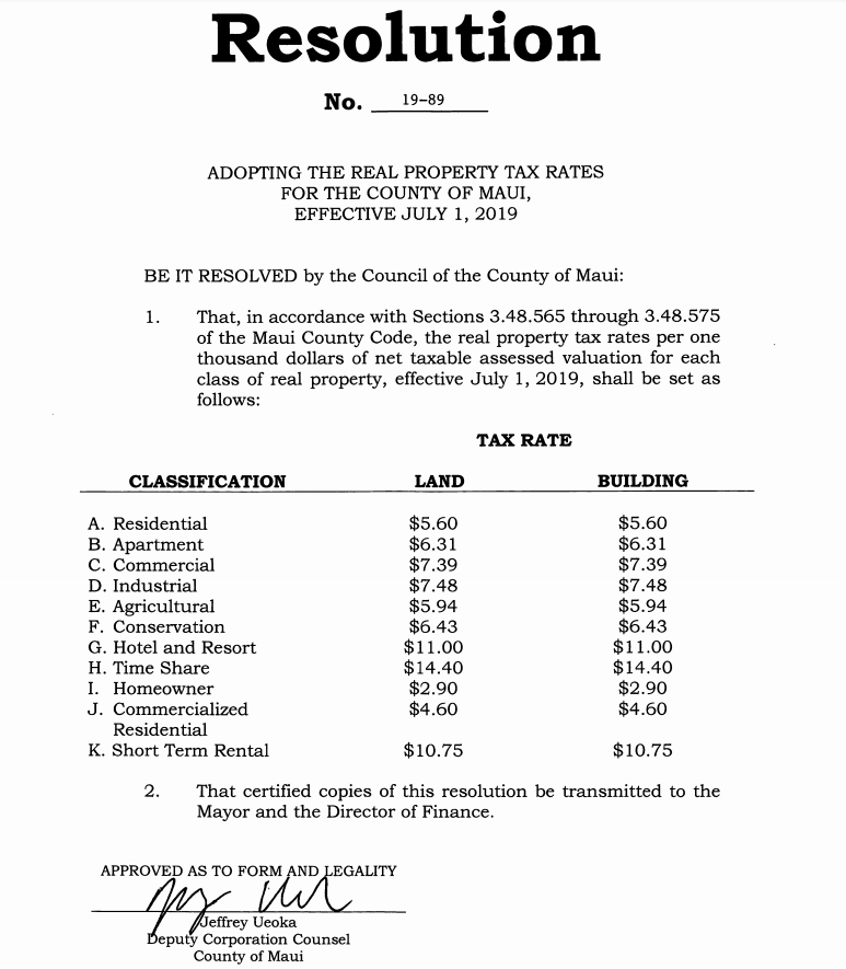 Property Tax Rates for Maui County 2019, By Island Lend